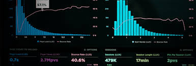 Statistics Dashboard